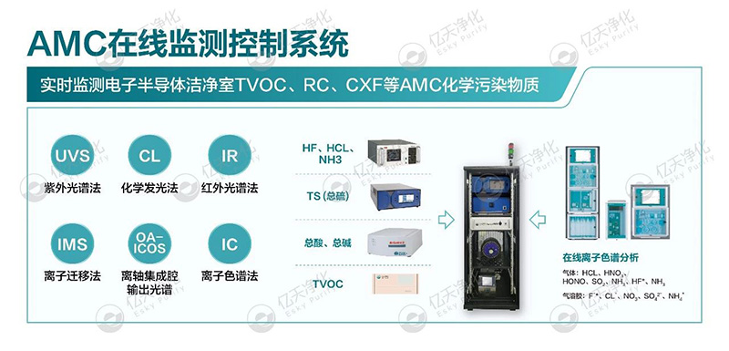 億天凈化邀您共赴第八屆綠色工廠廠務大會—聚焦廠務創新,賦能綠色發展