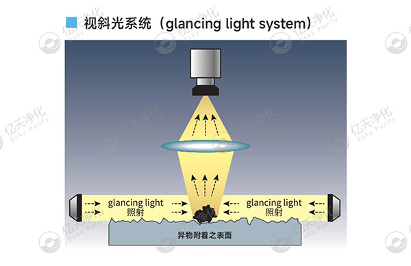 潔凈室大顆粒檢測用這臺儀器就夠了！