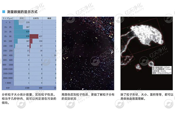 潔凈室大顆粒檢測用這臺儀器就夠了！