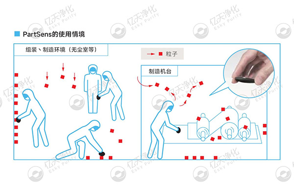 潔凈室大顆粒檢測用這臺儀器就夠了！