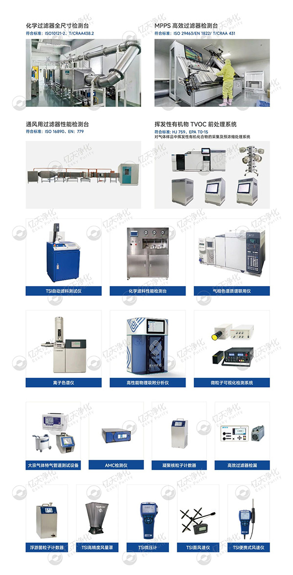 潔凈室及相關受控環境檢測與分析服務