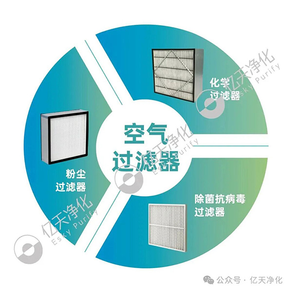 解讀：潔凈室過濾器為何要做檢測？