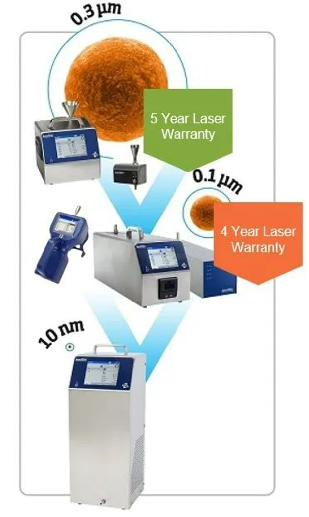 監(jiān)測超凈半導(dǎo)體環(huán)境的污染物控制解決方案(二)